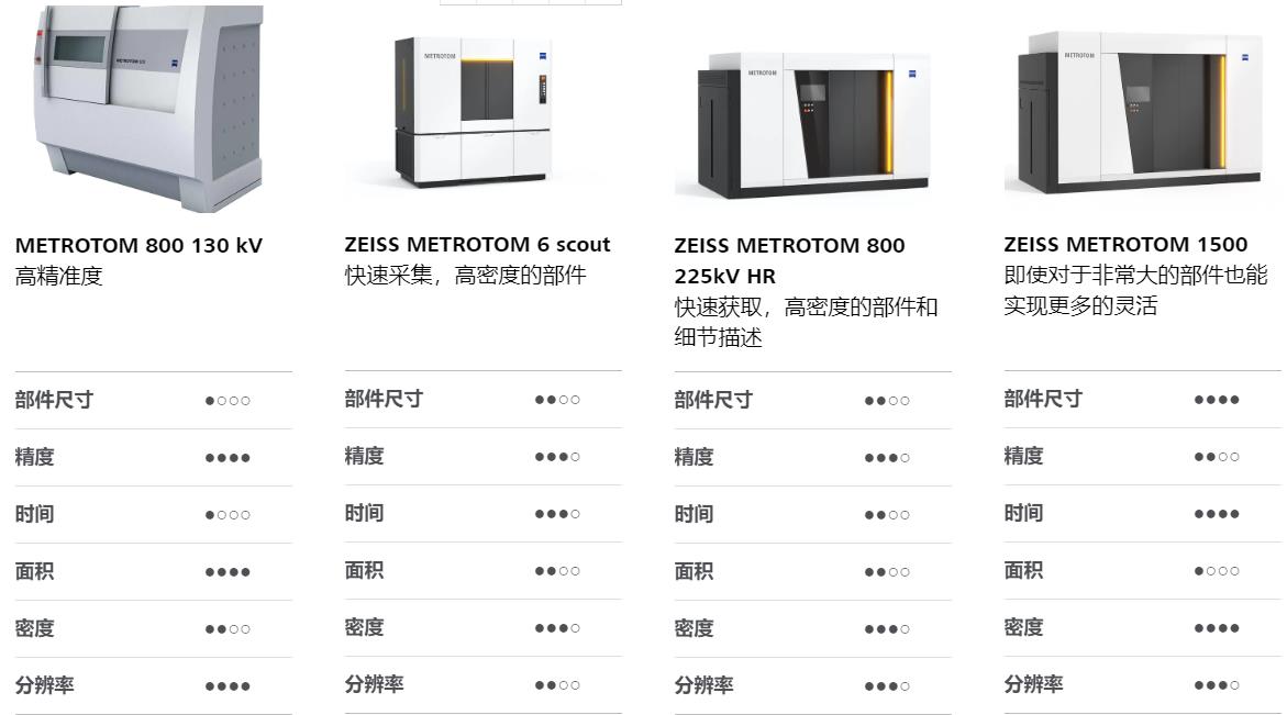 盘锦盘锦蔡司盘锦工业CT