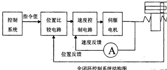 盘锦蔡司盘锦三坐标测量机