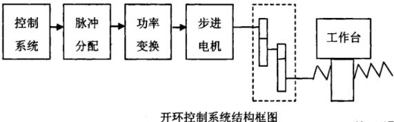 盘锦蔡司盘锦三坐标测量机