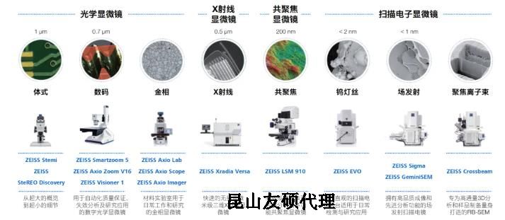 盘锦蔡司盘锦扫描电镜